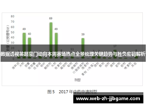 数据透视英超豪门动向本周赛场热点全景梳理关键趋势与胜负密码解析 数据透视英超豪门动向本周赛场热点全景梳理关键趋势与胜负密码解析