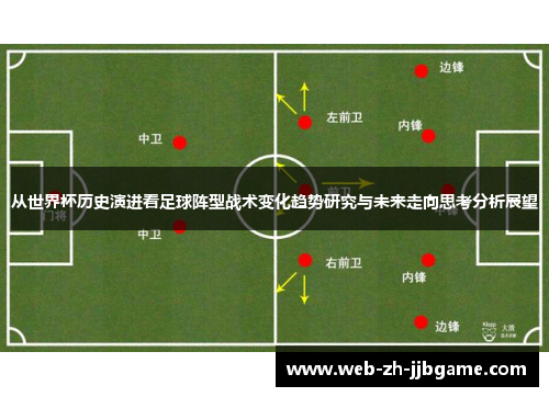从世界杯历史演进看足球阵型战术变化趋势研究与未来走向思考分析展望