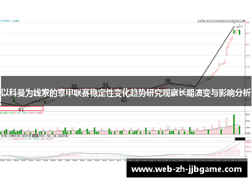以科曼为线索的意甲联赛稳定性变化趋势研究观察长期演变与影响分析 以科曼为线索的意甲联赛稳定性变化趋势研究观察长期演变与影响分析
