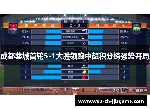 成都蓉城首轮5-1大胜领跑中超积分榜强势开局