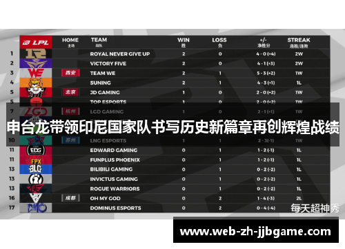 申台龙带领印尼国家队书写历史新篇章再创辉煌战绩 申台龙带领印尼国家队书写历史新篇章再创辉煌战绩