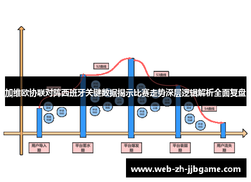 加维欧协联对阵西班牙关键数据揭示比赛走势深层逻辑解析全面复盘 加维欧协联对阵西班牙关键数据揭示比赛走势深层逻辑解析全面复盘