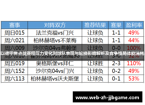 以德甲焦点战赛程压力变化对球队表现与轮换影响解析及竞争格局体能消耗