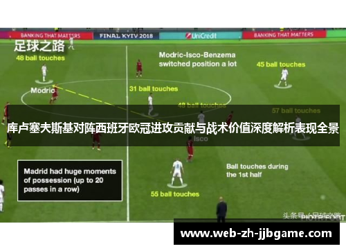 库卢塞夫斯基对阵西班牙欧冠进攻贡献与战术价值深度解析表现全景