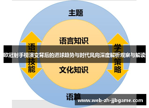 欧冠射手榜演变背后的进球趋势与时代风向深度解析观察与解读 欧冠射手榜演变背后的进球趋势与时代风向深度解析观察与解读