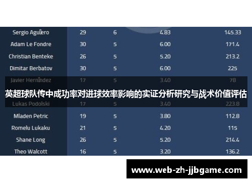 英超球队传中成功率对进球效率影响的实证分析研究与战术价值评估 英超球队传中成功率对进球效率影响的实证分析研究与战术价值评估